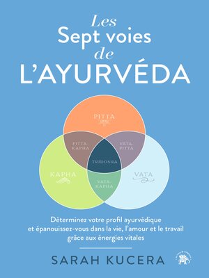 cover image of Les Sept Voies de l'Ayurveda